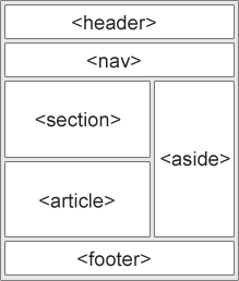 Elementos de Layout